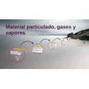 Materiales particulados